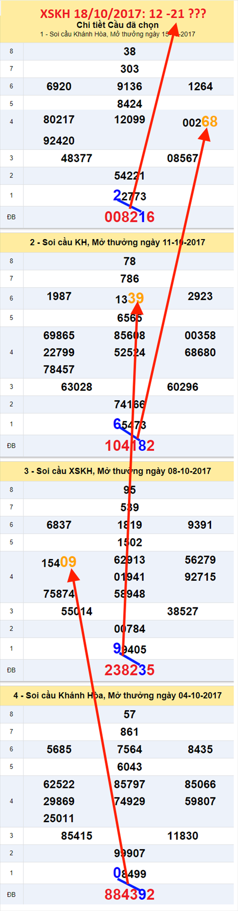 Thong ke XSMT-An so XSKH 18-10-2017 Thong ke XSMT-An so XSKH 18-10-2017